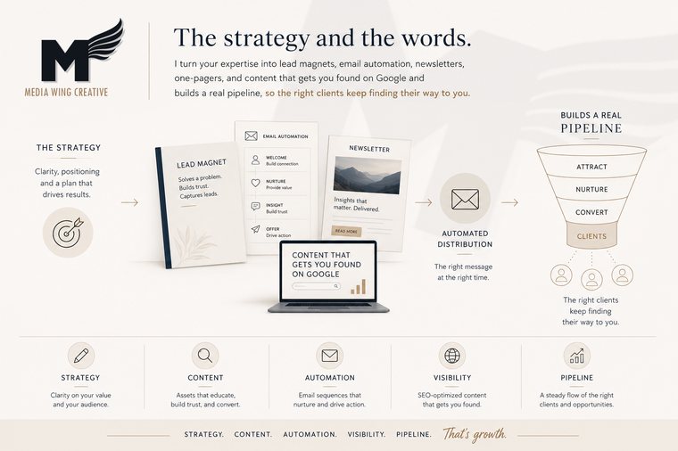 Example marketing and content work by Media Wing Creative